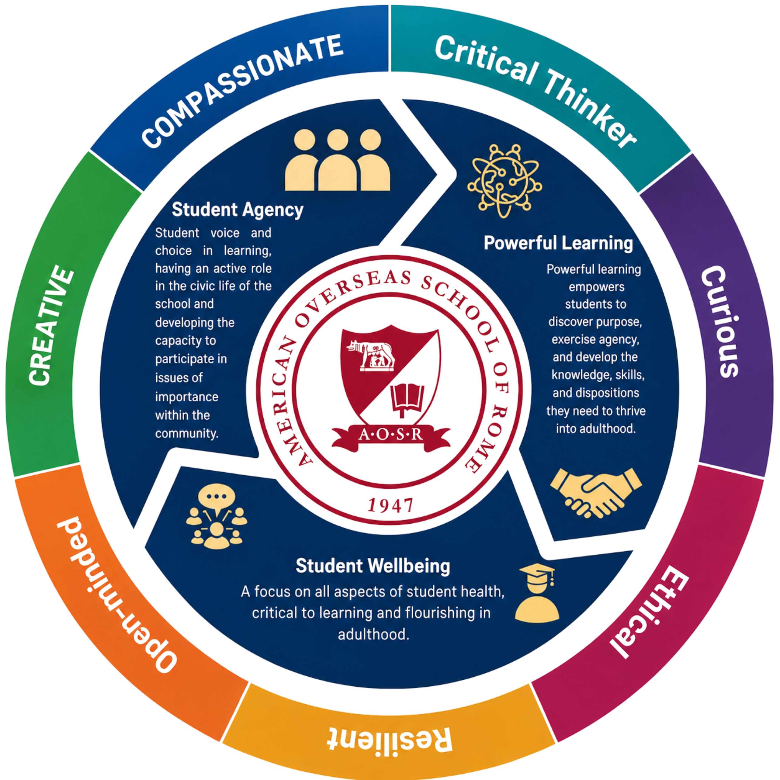 AOSR Strategic Plan for 2026-2029